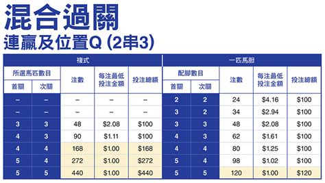 過關注數|香 港 賽 馬 會